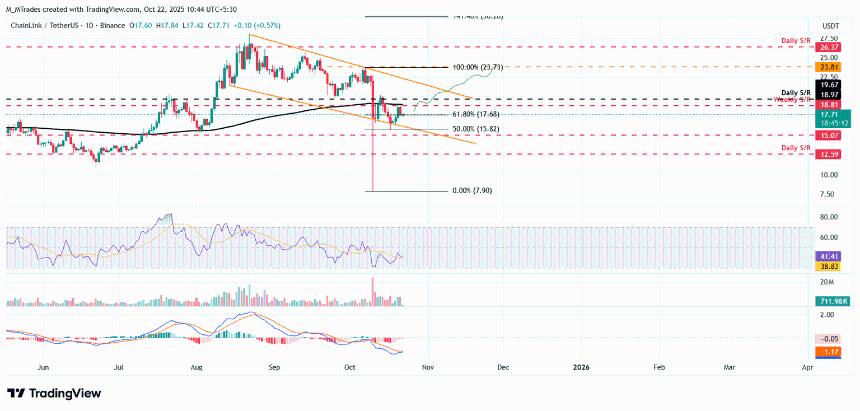 Chainlink价格分析:看跌压力缓解,鲸鱼增持助推LINK复苏预期