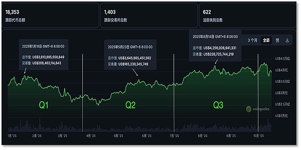 从交易所到链上金融  一文看懂Binance「活水」何来