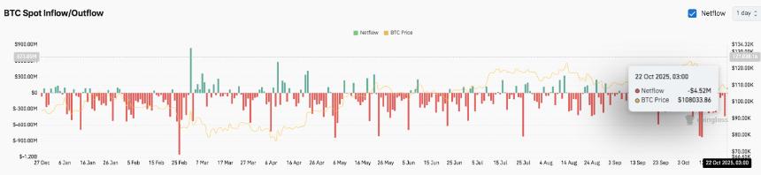 比特币价格预测:BTC 盘整,交易员等待突破信号