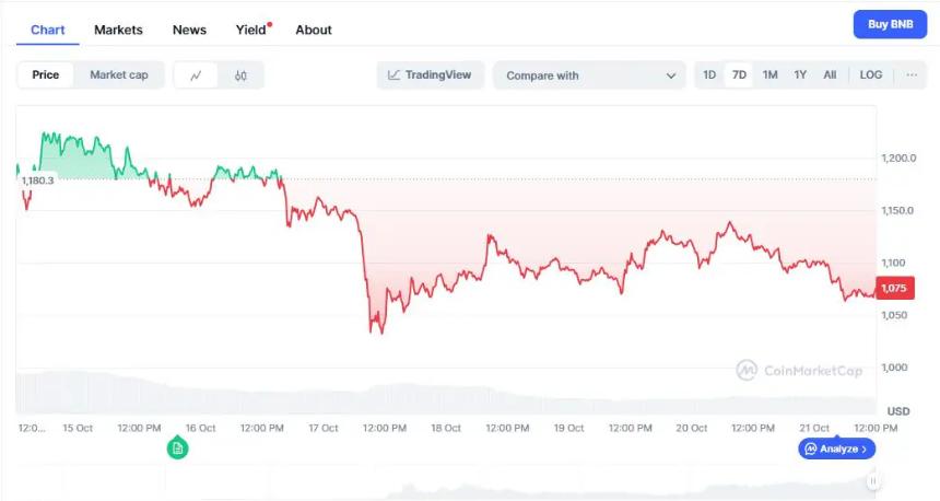 资深投资者看好 Digitap（$TAP）：0.0194 美元或是实现 50 倍回报的黄金入场点