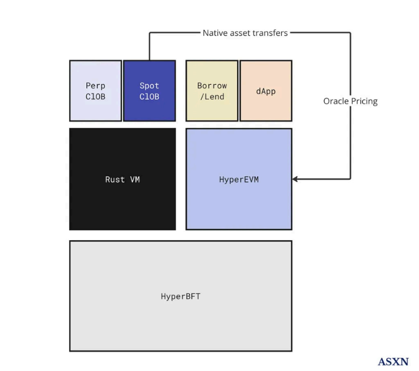 OKX Ventures研报：解读Perp DEX格局，Hyperliquid、Aster崛起、与dYdX、GMX竞争失利启示
