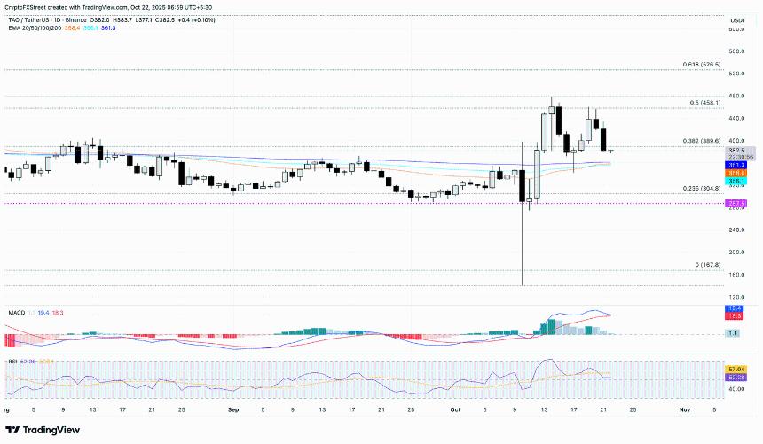 加密货币市场损失 7.7 亿美元,Bittensor、Mantle 和 Aster 领跌