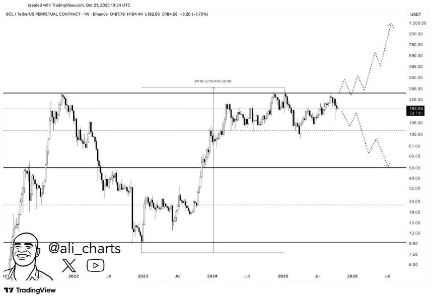 香港批准亚洲首只Solana ETF，将于10月27日正式上市