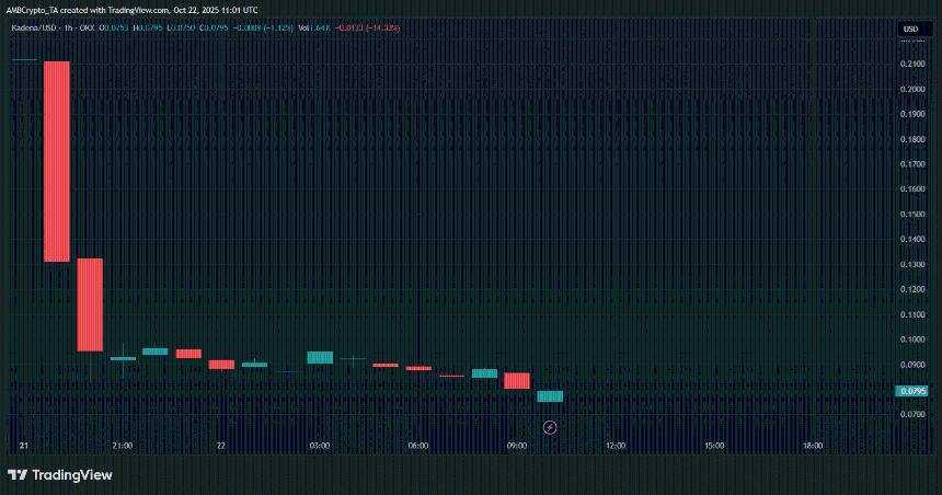 Kadena关闭，区块链自行运行 - KDA怎么样？