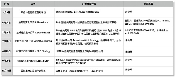 从交易所到链上金融  一文看懂Binance「活水」何来