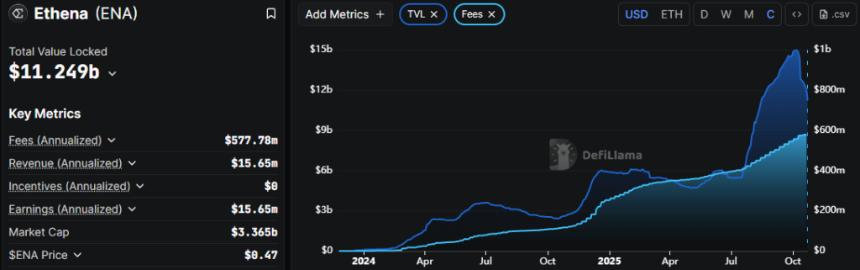 Ethena费用增长能否助推ENA价格突破0.65美元大关？