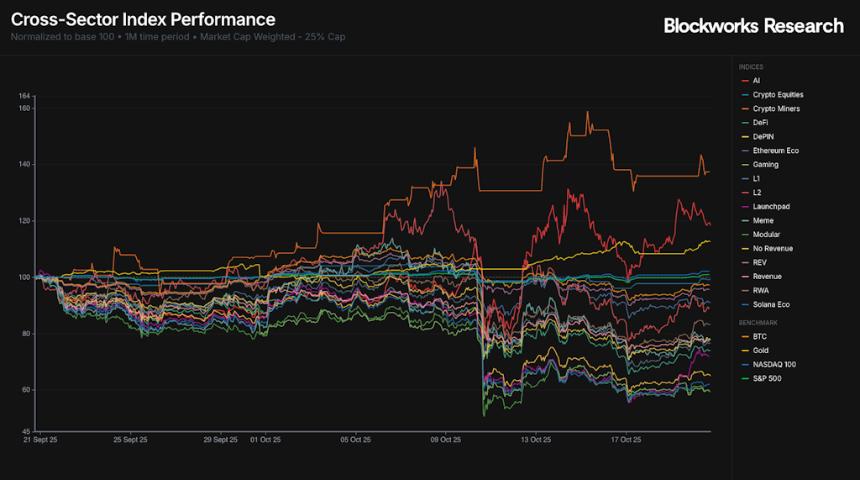 Meteora 的 TGE:MET 的公允价值是多少?