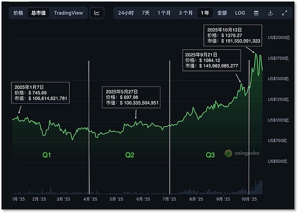 从交易所到链上金融  一文看懂Binance「活水」何来