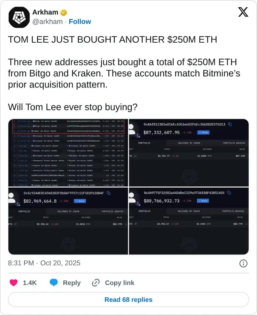 以太坊价格预测:随着资金公司 SharpLink 和 BitMine 逢低买入,ETH 将重新测试 4,100 美元