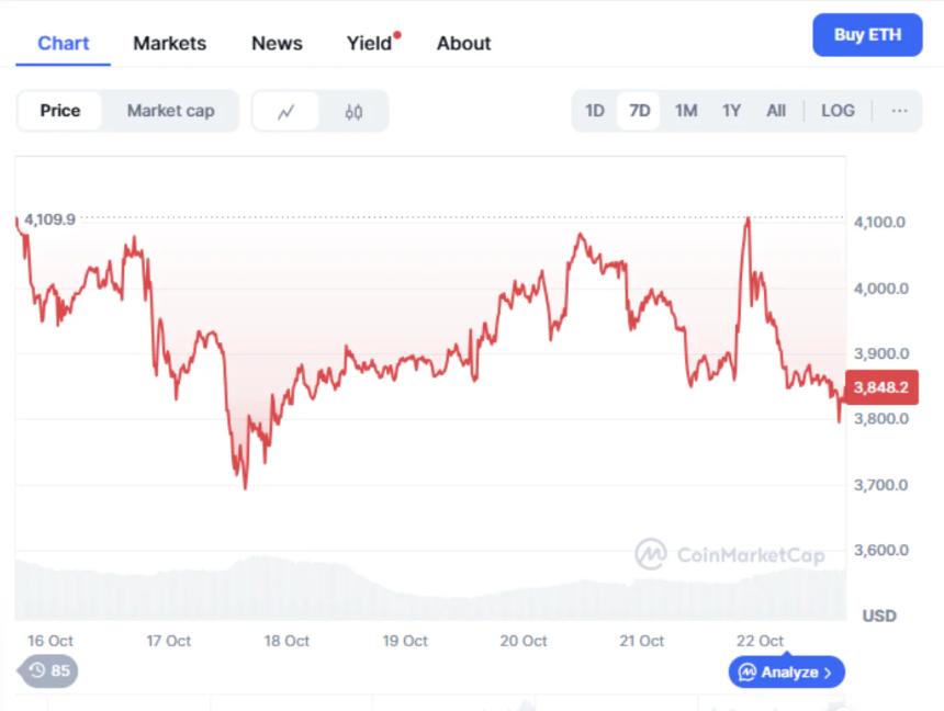 以太坊价格预测与市场趋势