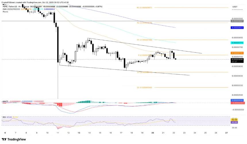 Little Pepe Coin 融资超过 2700 万美元,DeepSnitch AI 股价创历史新高,飙升 32%