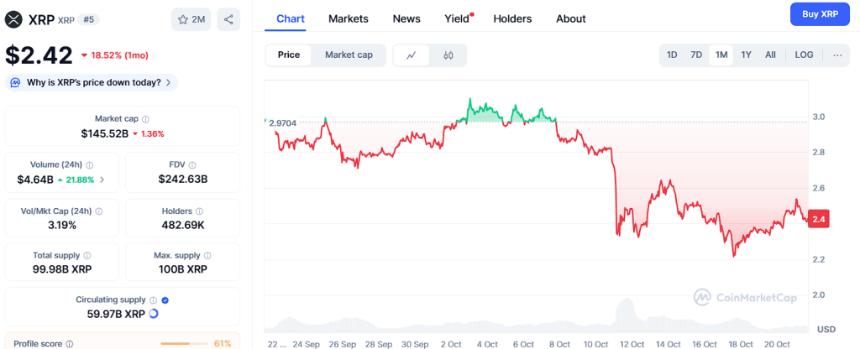XRP或涨至5美元，但Ozak AI预测其潜在涨幅可达100倍