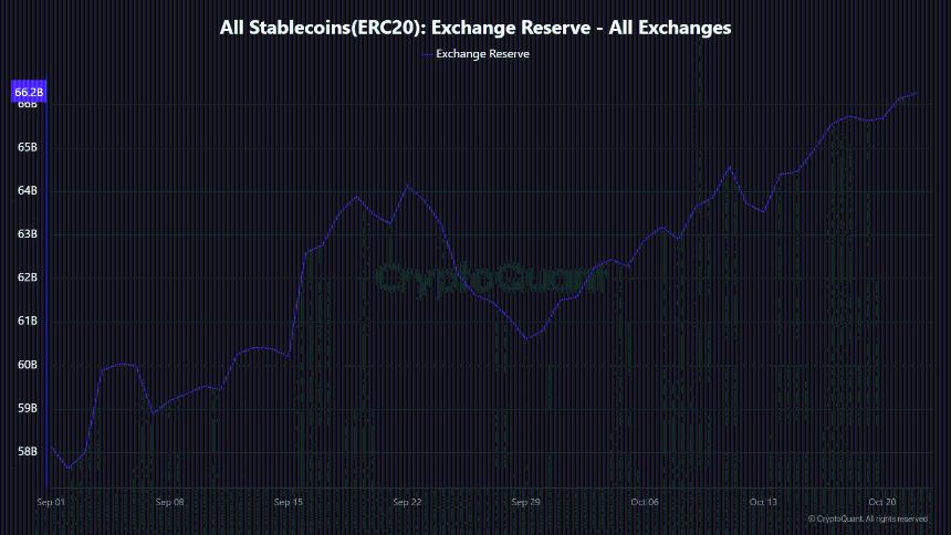  币安充斥着 USDC——交易员们正在等待下一个重大举措 