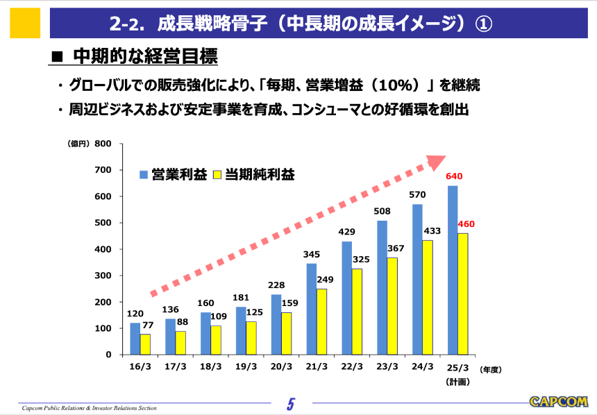 当Steam遇上Web3:9bit如何让30亿玩家成为股东?