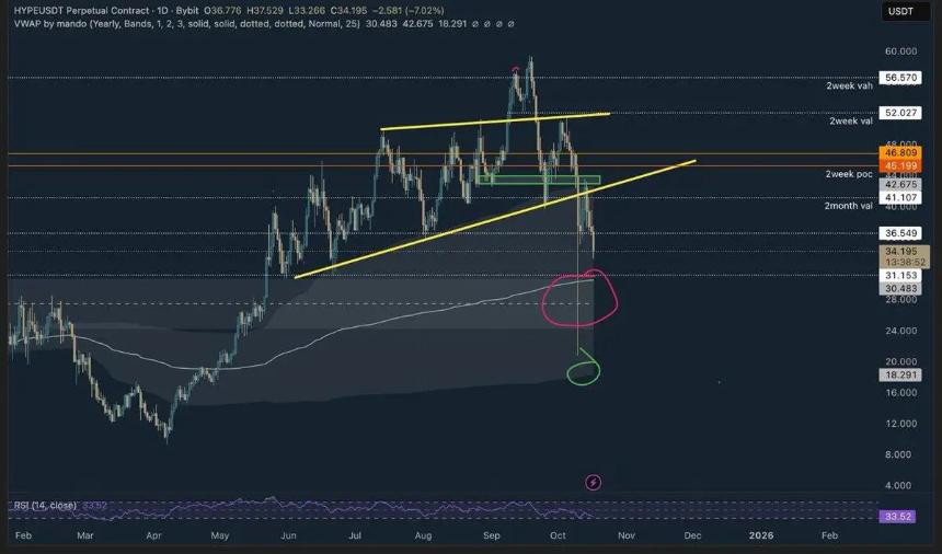 比特币巨鲸积累了 5.8 亿美元资产——狗狗币、HYPE 和 MAGACOIN FINANCE 被看好成为智能货币