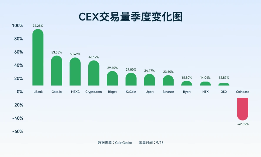 CEX与DEX的双轮驱动：衍生品市场新格局的诞生