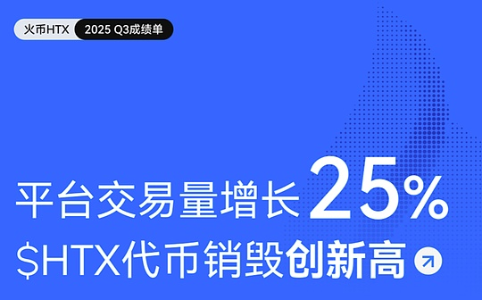 火币HTX发布2025年Q3成绩单:交易量增长25%,$HTX代币销毁创新纪录