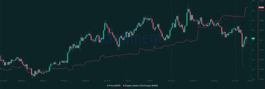 Aave 与 Maple 携手开启 DeFi 新纪元