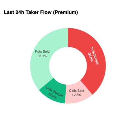 比特币深陷盘整期:Q4突围之路面临关键考验