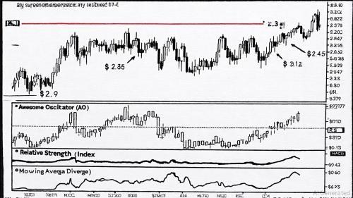 XRP价格走势分析：技术突破与市场结构的深度解读
