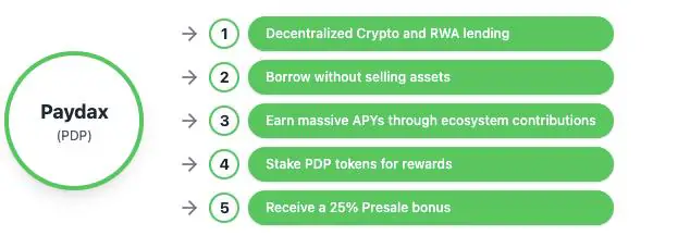 Paydax (PDP) 预售突破 120 万美元,专家预测其价值或暴涨 40,000 倍