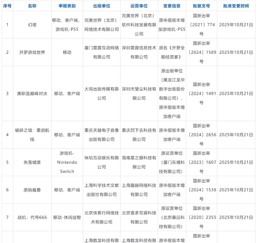 10月版号发放:完美世界、恺英网络、三七互娱等多款重磅游戏获批