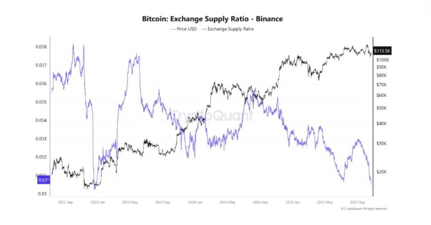 比特币巨鲸是否会阻碍 BTC 的下一轮牛市?