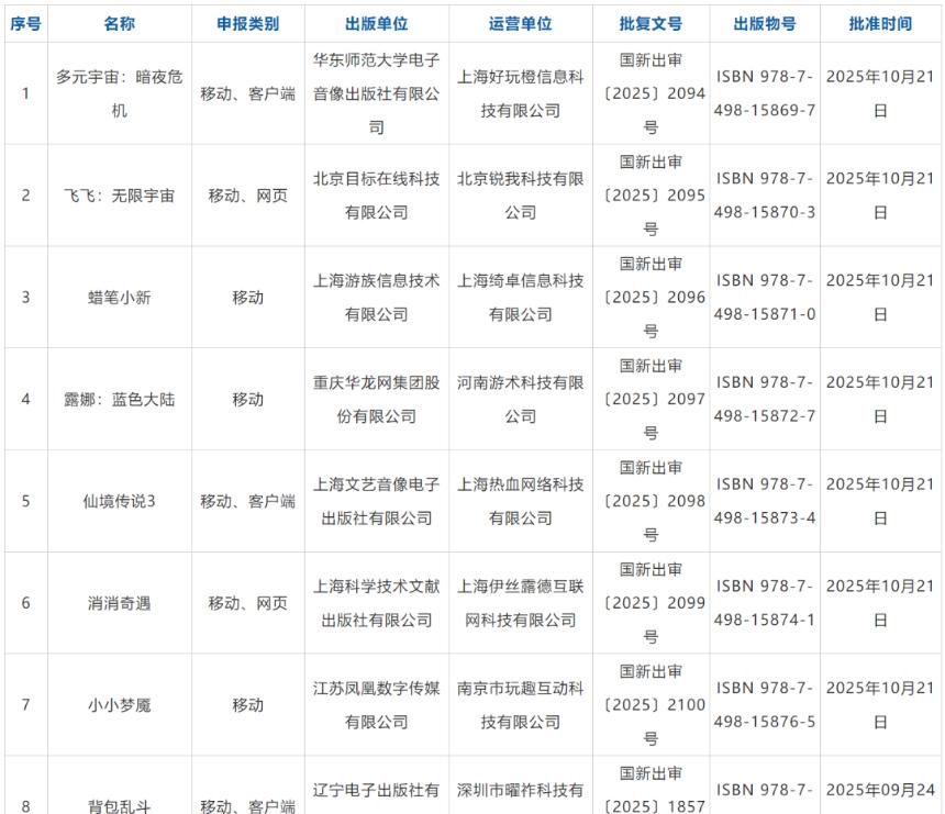 10月版号发放:完美世界、恺英网络、三七互娱等多款重磅游戏获批