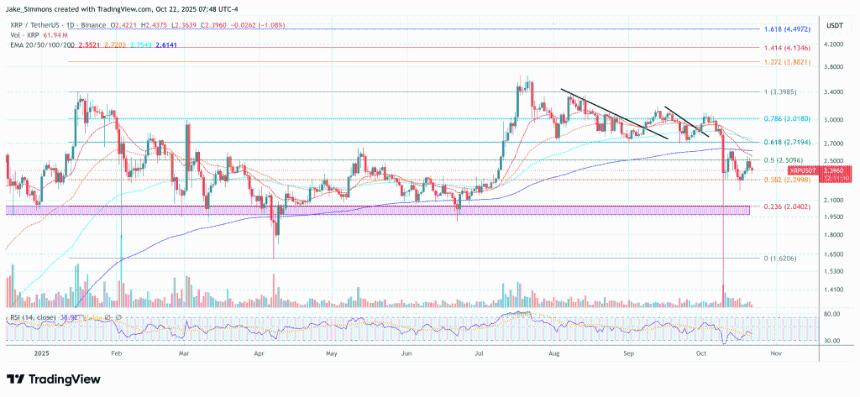 XRP供应冲击即将到来:加密货币专家表示“不再是投机”