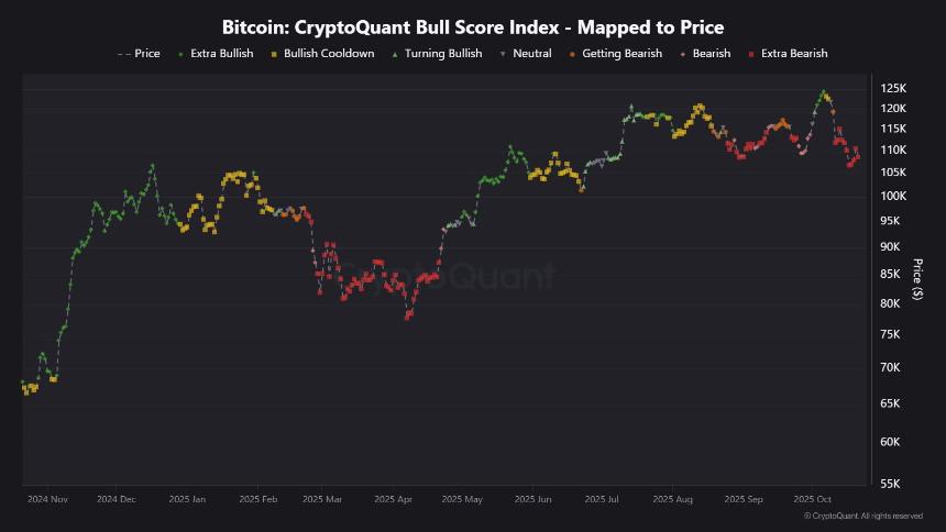 比特币周期顶部尚未到来，NVT黄金交叉暗示