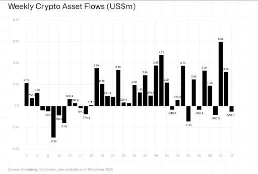  比特币（BTC）突破 11 万美元后可能会发生什么 