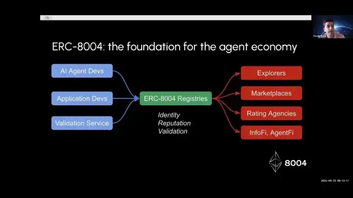 详解ERC-8004:机器经济迈入「信任时代」