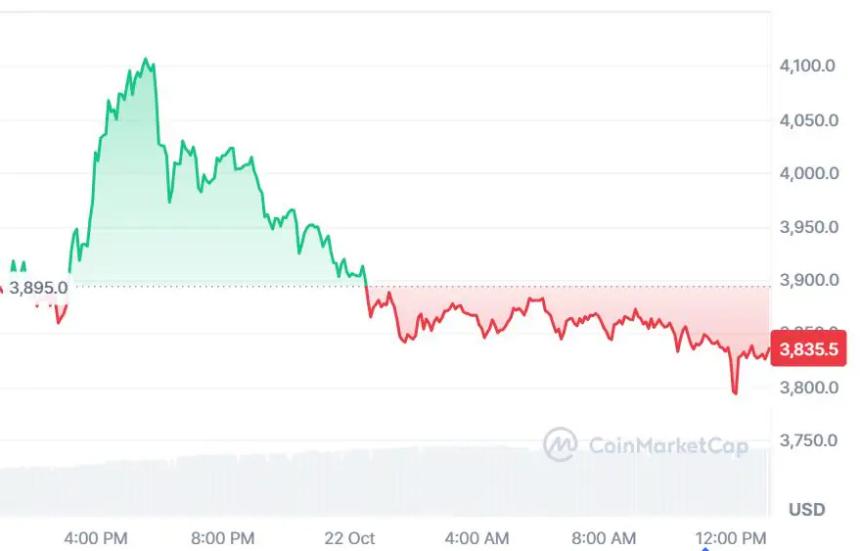 以太坊ETF在亚洲掀起热潮——Solana和Chainlink或成下一波50倍潜力资产
