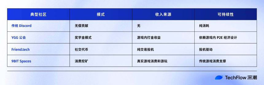 当Steam遇上Web3:9bit如何让30亿玩家成为股东?
