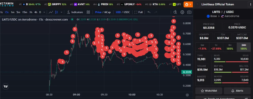 Limitless TGE背后:避开狙击的隐秘上线,避不开的市场质疑