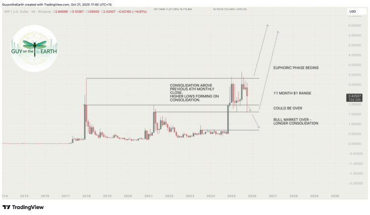 XRP价格跃升至6美元:欣快期开始时会发生什么