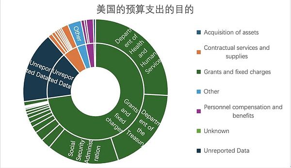 美国政府关门 影响几何?