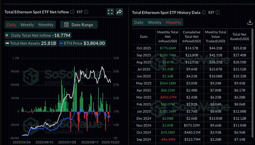 加密货币今日行情:风险偏好情绪再度升温,比特币、以太坊、XRP 试图突破