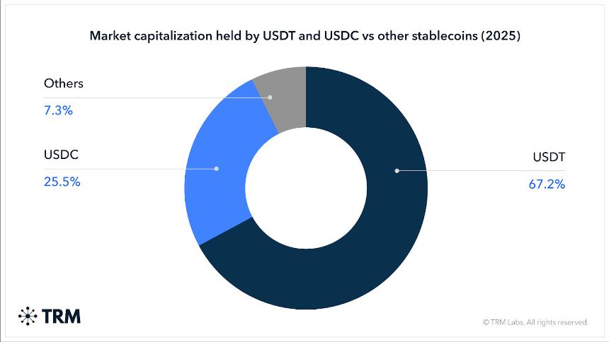  币安充斥着 USDC——交易员们正在等待下一个重大举措 