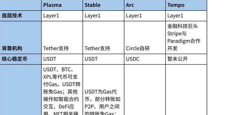 稳定币公链：下一代加密支付网络的竞争与机遇