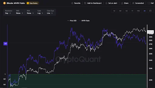  比特币（BTC）突破 11 万美元后可能会发生什么 