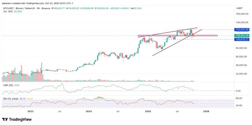  比特币可能是过热市场中唯一值得购买的资产——这就是为什么比特币价格可能不会下跌的原因 