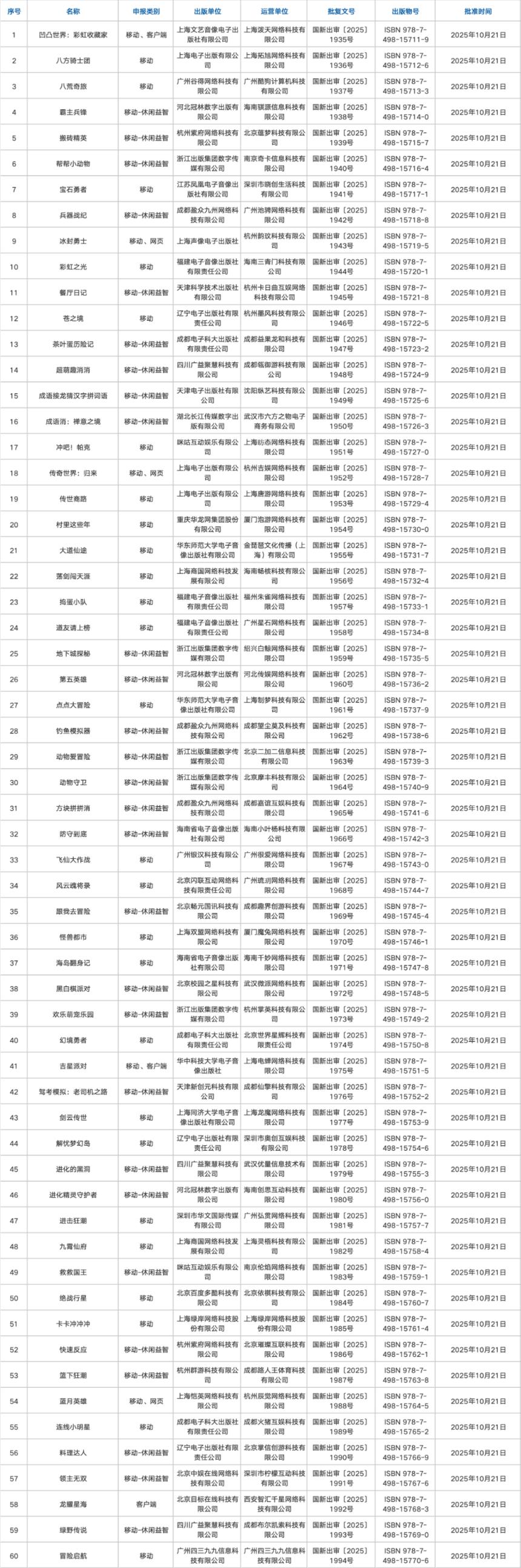 10月版号发放:完美世界、恺英网络、三七互娱等多款重磅游戏获批