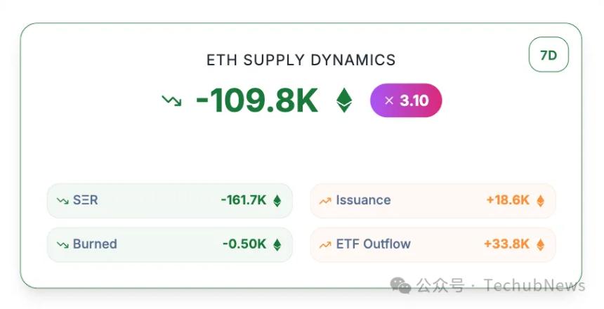 DAT 模式高度同质化,溢价「崩塌」,DAT 市场会走向何方?