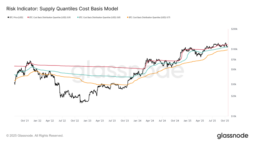 比特币深陷盘整期:Q4突围之路面临关键考验