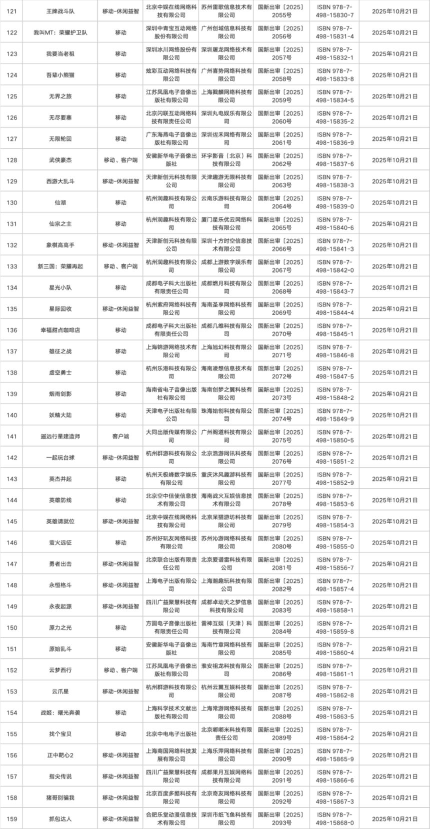 10月版号发放:完美世界、恺英网络、三七互娱等多款重磅游戏获批