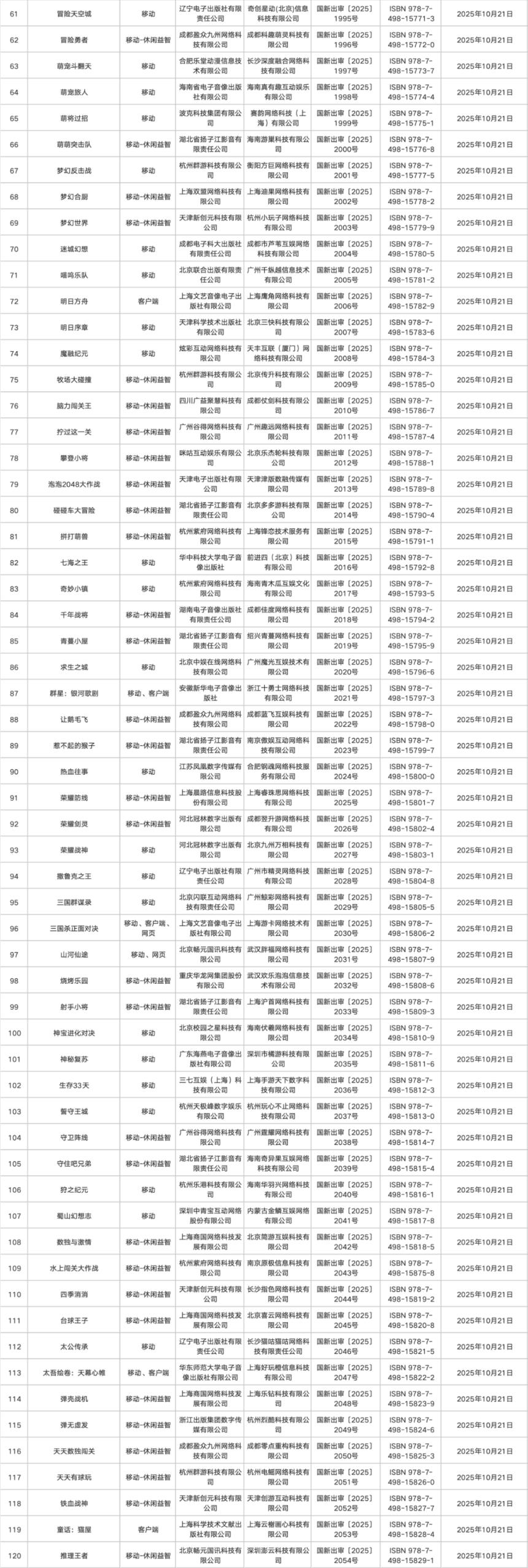 10月版号发放:完美世界、恺英网络、三七互娱等多款重磅游戏获批