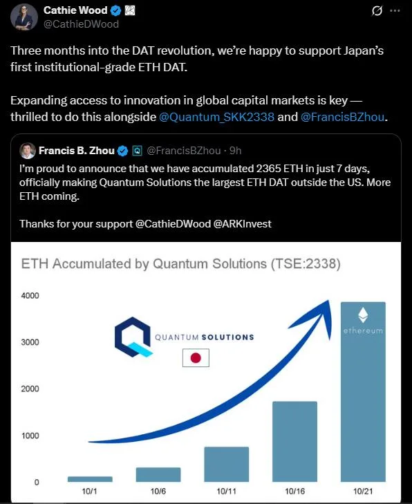  随着 Ark 支持的公司积累更多以太坊 (ETH)，BitMine 面临一些竞争对手 