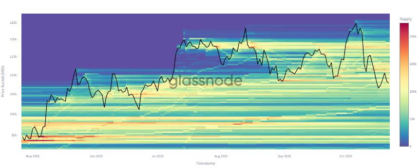  比特币努力维持在 10.8 万美元以上——为什么交易员还没有庆祝 