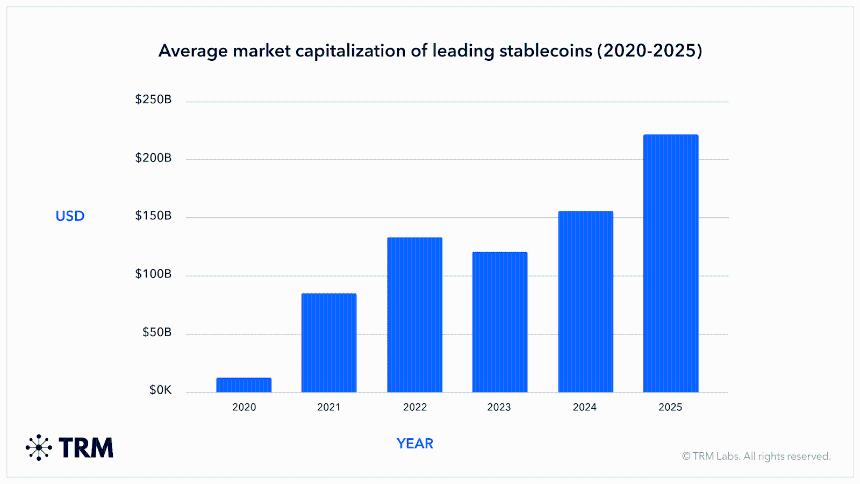  币安充斥着 USDC——交易员们正在等待下一个重大举措 